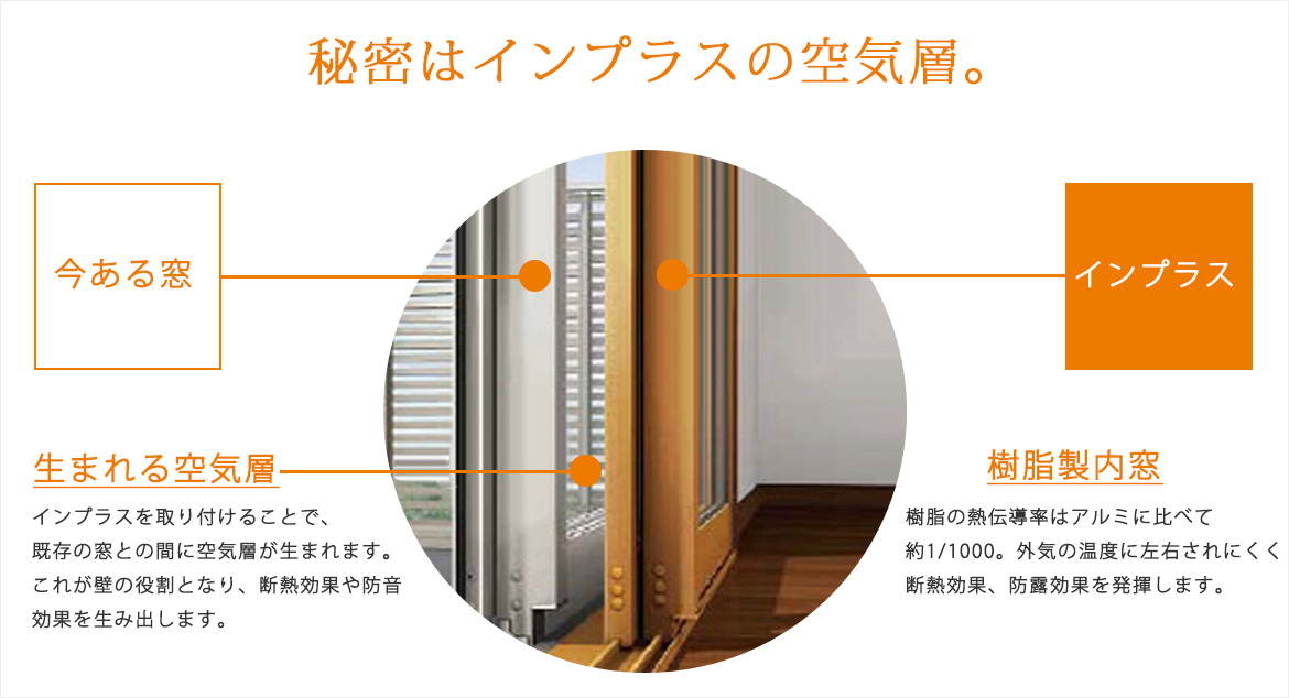 秘密はインプラスの空気層